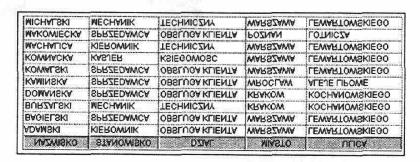 WHERE DB2ADMIN.PRACOWNICY.NR_MIEJSCA=DB2ADMIN.MIEJSCA.NR_MIEJSCA ORDER BY DB2ADMIN.PRACOWNICY.NAZWISKO; Rys.4.3. Wybieranie danych z wielu tabel nazywa się powszechnie złączeniem (ang. join).