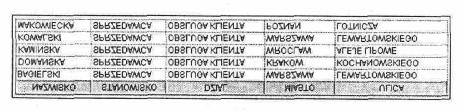 4. Inny typ złączenia polega na zastosowaniu konstrukcji JOIN... ON. SELECT DB2ADMIN.PRACOWNICY.NAZWISKO, DB2ADMIN.PRACOWNICY.STANOWISKO, DB2ADMIN.PRACOWNICY.DZIAL, DB2ADMIN.MIEJSCA.MIASTO, DB2ADMIN.