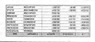 Rozdział 5. Funkcje skalarne i arytmetyczne. W tym rozdziale zajmiemy się używaniem funkcji skalarnych i arytmetycznych. Będziemy używać funkcji arytmetycznych do przeliczania wartości w kolumnach.