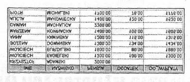 Nazywanie wyliczone. Kolumny Kolumnę wynikową możemy nazwać. Poniżej znajduje się identyczne zapytanie jak w poprzedniej sekcji. Po słowie kluczowym AS podana jest nazwa dla nowej wyliczonej kolumny.