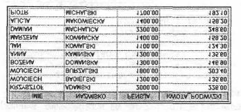 Dziesiętna reprezentacja wartości Funkcja DECIMAL została zaimplementowana tylko w systemie DB2. Funkia DBCIMAL zwraca dziesiętną reprezentację wartości numerycznej.