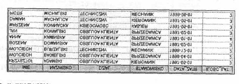 SELECT P.IMIE, P.NAZWISKO, P.DZIAL, P.STANOWISKO, P.DATA_ZATR, YEAR (CURRENT DATĘ - P.DATA_ZATR) AS ILOSC_LAT FROM DB2ADMIN.PRACOWNICY P WHERE CURRENT DATE - P.DATA_ZATR >= 020000 ORDER BY P.