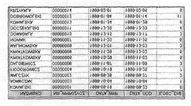 Rys.5.11. Ciąg DAYS(W.DATA_ODD) - DAYS (W. DAT_WYP) + l AS ILOSC_DNI występujący w zapytaniu odejmuje od daty oddania datę wypożyczenia samochodu i dodaje jeden.