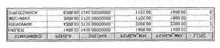 Rys.6.5. Klauzula HAUING Klauzula HAYING używana jest w połączeniu z klauzulą GROUP BY w celu ograniczenia wyświetlanych grup. Warunek szukania musi zawierać funkcję agregującą.