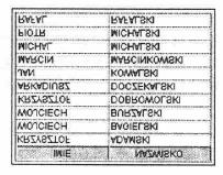 Rys.7.2. Za każdym razem zapytania łączące wyniki z klauzulą UNION wyświetlają wyniki posortowane rosnąco.