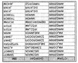 Rys.7.4. Klauzula UNION ALL dziafa szybciej niż UNION.