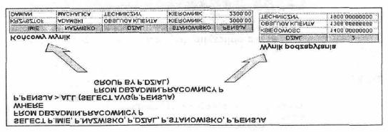 SAMOCHODY S WHERE S.NR_SAMOCHODU NOT IN (SELECT W.NR_SAMOCHODU FROM DB2ADMIN.WYPOZYCZENIA W); Rys.8.3.