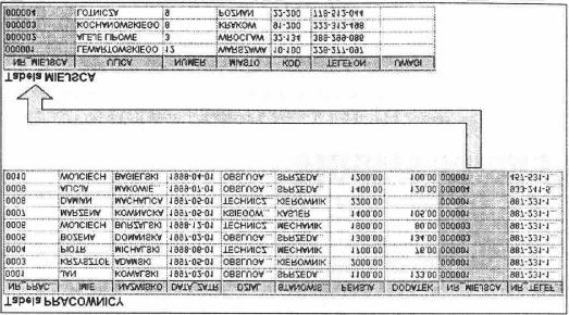 Rys.10.1. Rysunek 10.1 można odczytać następująco: tabela klucza obcego PRACOWNICY jest złączona z tabelą klucza głównego MIEJSCA poprzez kolumny NR_M1EJSCA.