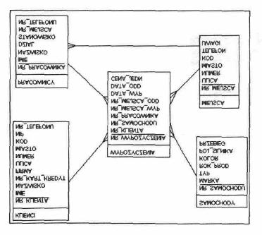 Relacje pomiędzy tabelami Poniżej znajduje się diagram związków encji dla naszej przykładowej bazy danych wypożyczalni samochodów. Diagram przedstawia relacje pomiędzy tabelami.