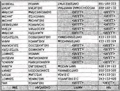 STANOWISKO VARCHAR(12)NOT NULL, DZIAL DATA_URODZ TELEFON_DOM Wartość pusta NULL VARCHAR(12) NOT NULL, DATE, CHAR(12)); Wartość NULL jest to wartość nieokreślona, która może zostać użyta w każdym polu