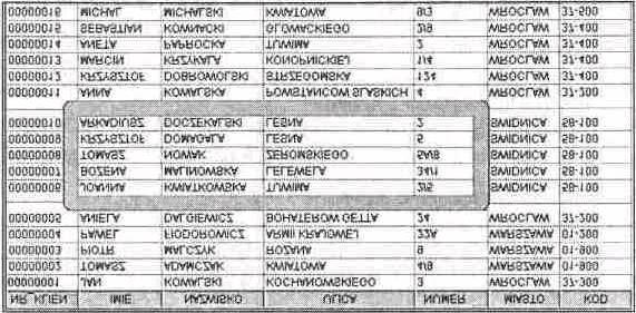 Widoki Za pomocą widoków możemy ograniczyć zakres danych dostępnych dla użytkownika. Widok może ograniczać dane z jednej tabeli lub może to być kompozycja danych z kilku tabel.