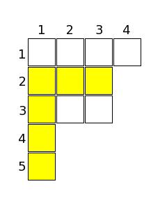 Diagram Ferrersa Tableau Young a
