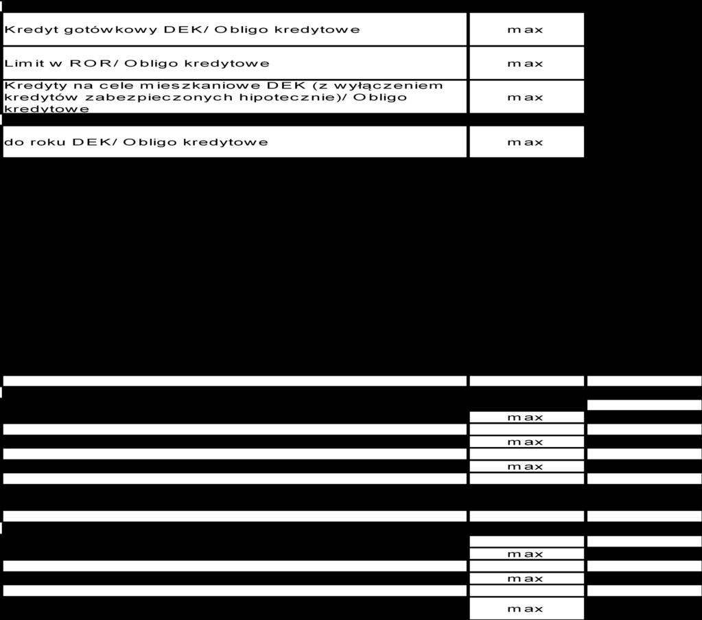 Zagrożone EKZH/ Obligo EKZH 8% Udzielone zobowiązania