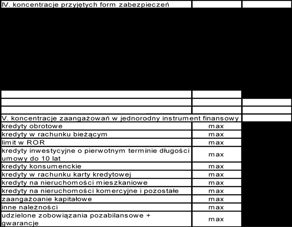 mapę ryzyka operacyjnego, testy warunków skrajnych, Kluczowe Wskaźniki Ryzyka, samoocenę ryzyka, Bank ogranicza ryzyko