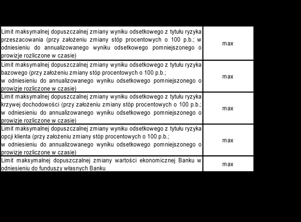b) dopasowywanie (w ramach możliwości) terminów przeszacowania aktywów i pasywów wrażliwych na zmianę stóp procentowych oraz stóp referencyjnych.
