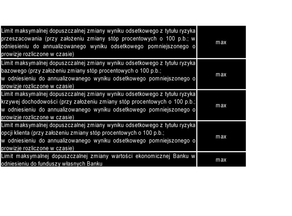 pozycji walutowych ocenę wpływu zmian kursów walutowych na wynik finansowy Banku, analizę wskaźników, testy warunków skrajnych.