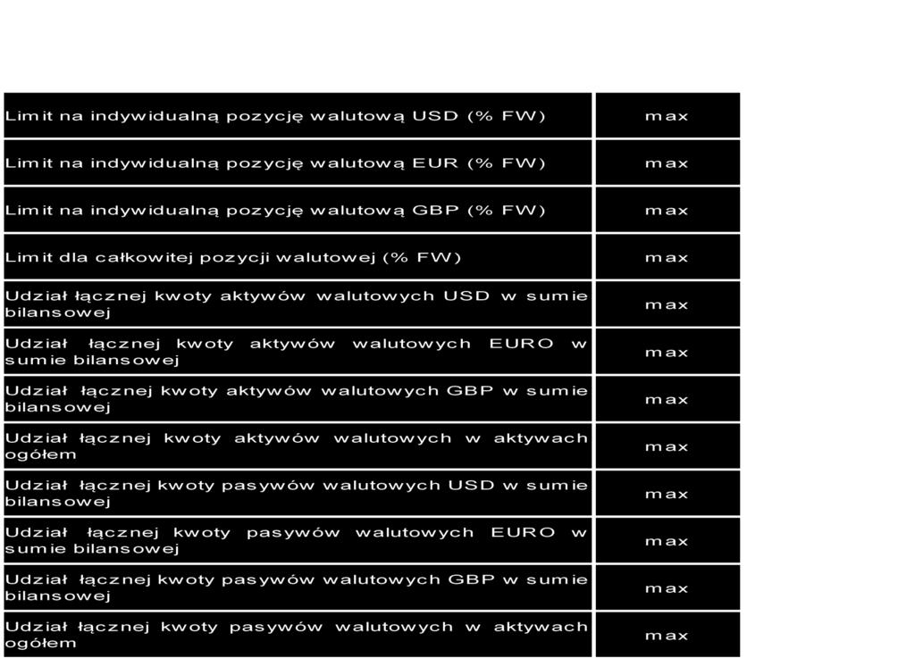 6) Ryzyko kapitałowe Bank mierzy ryzyko kapitałowe poprzez: a) wyznaczanie wymogów kapitałowych, w ramach kapitału regulacyjnego, b) szacowanie kapitału wewnętrznego na istotne rodzaje ryzyka, c)