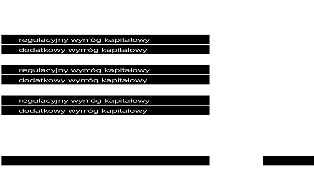 w oparciu o rejestr naruszeń compliance. 4.