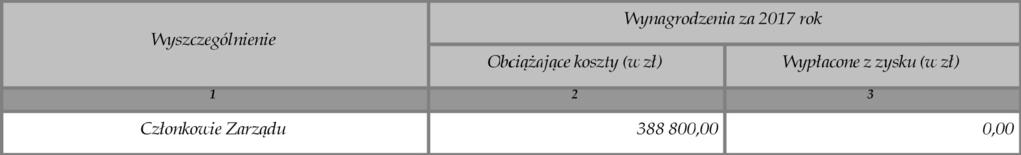 wynagrodzeń osób zajmujących stanowiska kierownicze w Banku Spółdzielczym w Rzepinie.