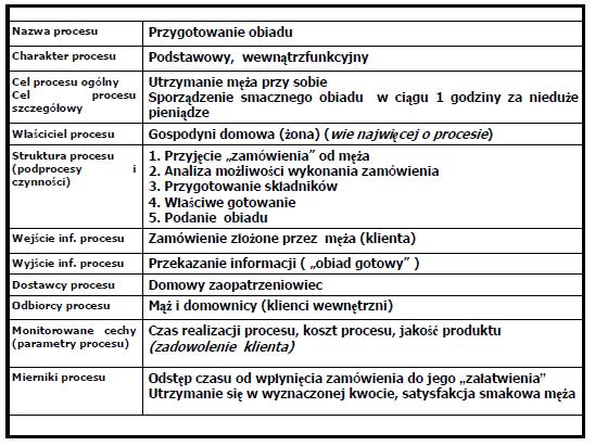 Przykład