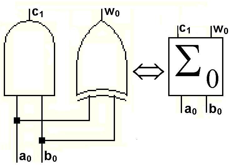 znaczących: a 0 b 0 w 0 c 1 0 0 0 0 0 1 1 0