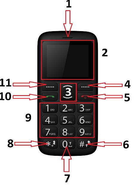 Dodatkowe informacje techniczne Telefon pomieści w książce telefonicznej 500 kontaktów, a jego pamięć wewnętrzna pozwala na przechowywanie do 100 wiadomości tekstowych.