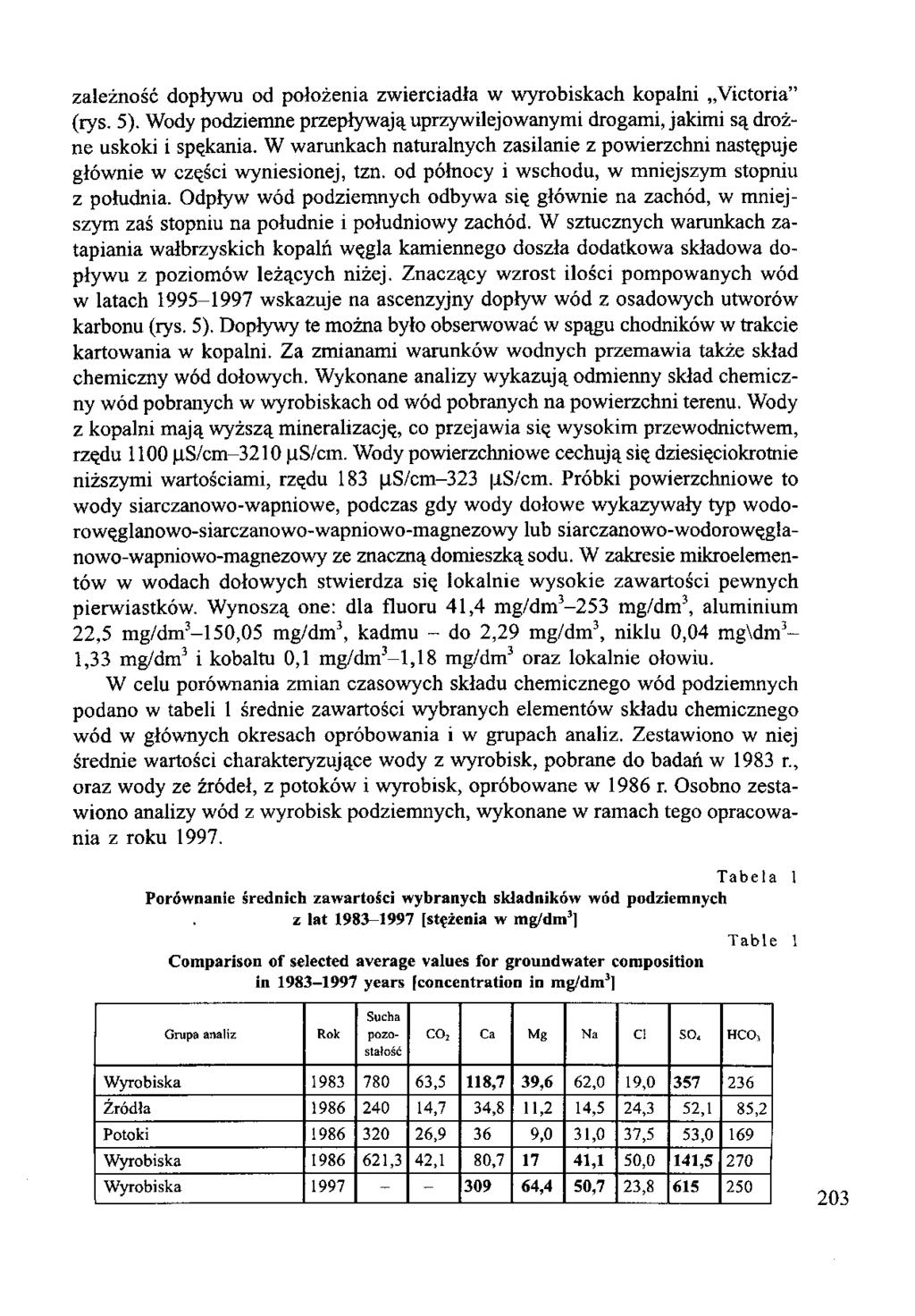 zależność dopływu od położenia zwierciadła w wyrobiskach kopalni Victoria" (rys. 5). Wody podziemne przepływają uprzywilejowanymi drogami, jakimi są drożne uskoki i spękania.