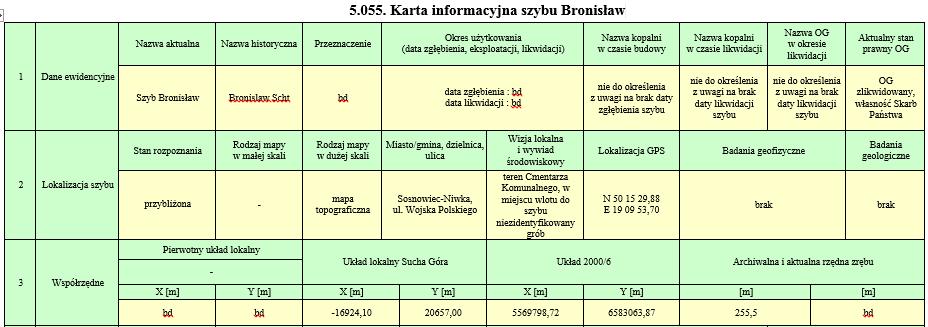 Inwentaryzacja wyrobisk górniczych mających połączenie z powierzchnią (na