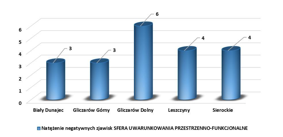 GMINA OGÓŁEM 6,82 2,75 Wartość poniżej wartości referencyjnej.