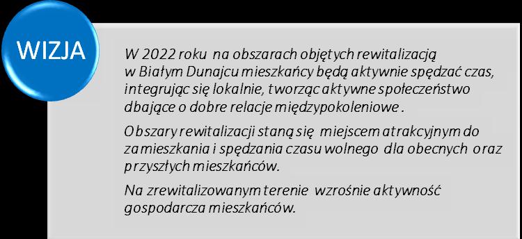 Powyższa wizja jest uzależniona od realizacji zakresu działań w planowanym okresie interwencji.