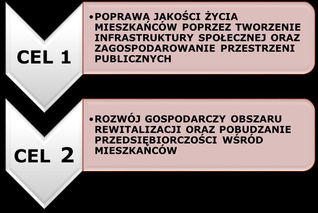 wielopłaszczyznowy dokument operacyjny będący jednym z głównych instrumentów zintegrowanego systemu zarządzania rozwojem gminy.