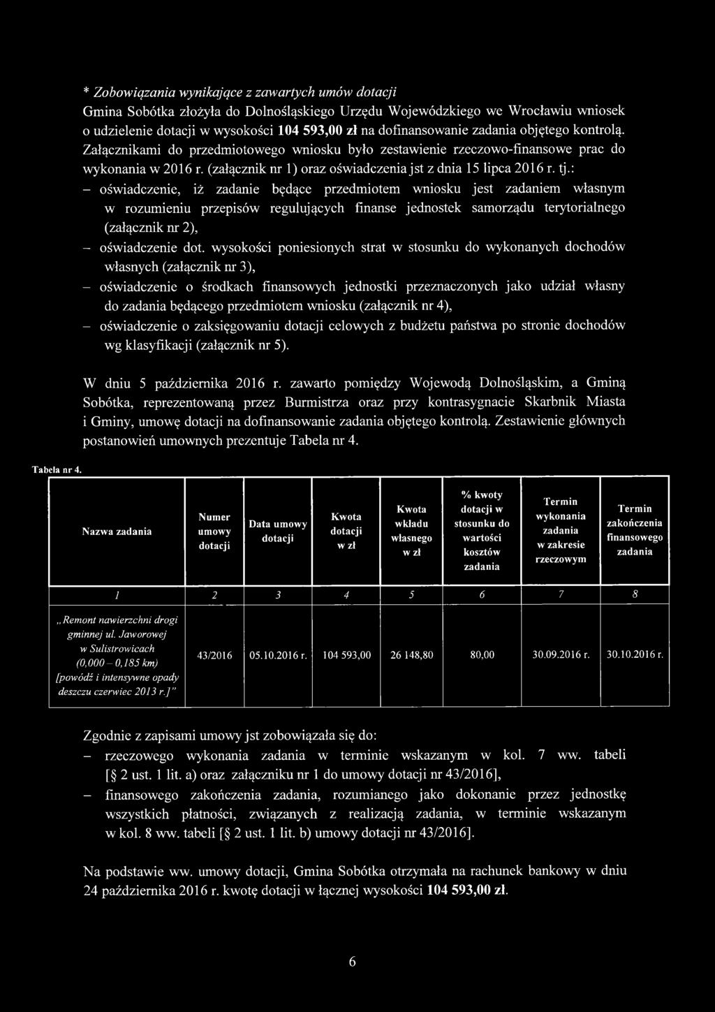 : - oświadczenie, iż zadanie będące przedmiotem wniosku jest zadaniem własnym w rozumieniu przepisów regulujących finanse jednostek samorządu terytorialnego (załącznik nr 2), - oświadczenie dot.