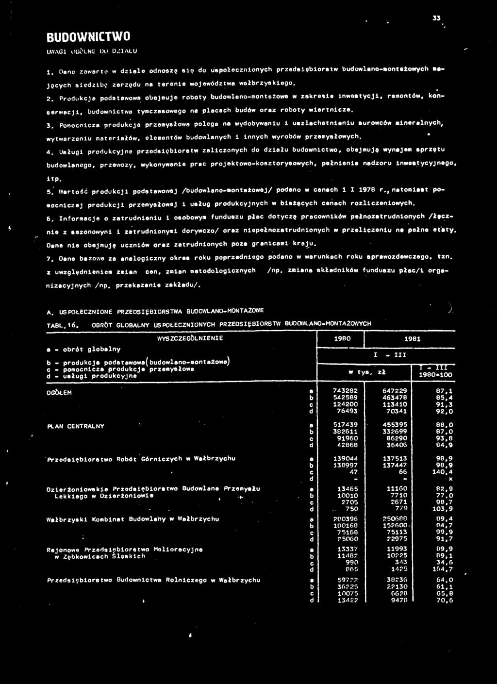 Pomocnicz produkcj przemysłow poleg n wydoywniu uszlchetniniu surowców minerlnych, wytwrzniu mteriłów, elementów udowlnych nnych wyroów przemysłowych. 4.