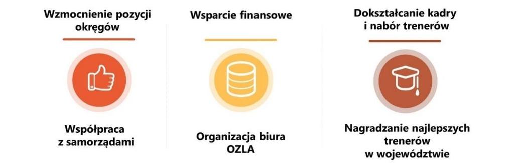 6. Grzegorz Sobczyk Prezes Małopolskiego Związku Lekkiej Atletyki 7. Marek Szymkowicz Prezes Opolskiego Związku Lekkiej Atletyki 8. Lech Leszczyński Prezes Łódzkiego Związku Lekkiej Atletyki 9.