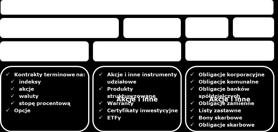 Szczególnie mocnym kwartałem pod względem obrotów akcjami na Głównym Rynku w ramach arkusza zleceń był I kwartał 2017 r.