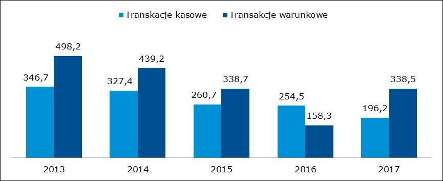 + Źródło: BIS (wartość obligacji nieskarbowych na koniec I pół. 2017 r), IMF (PKB na koniec października 2017 r.