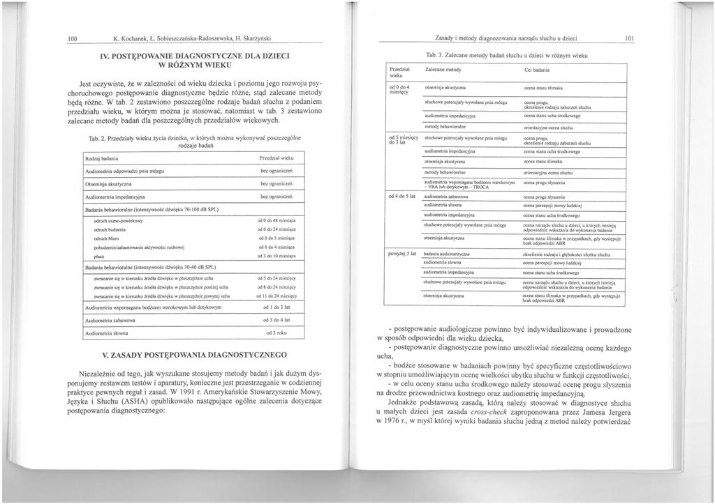100 K. Kochanek, Ł. Sobieszczańs ka-radoszewska, H. Skarz:yński IV.