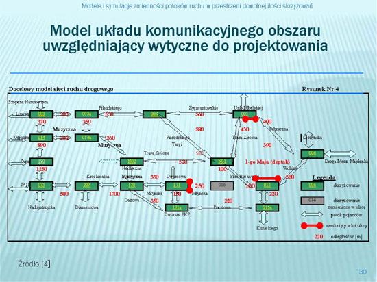 funkcję ciągłości ruchu (strumienia) wypełnia wykonana kalibracja modelu,