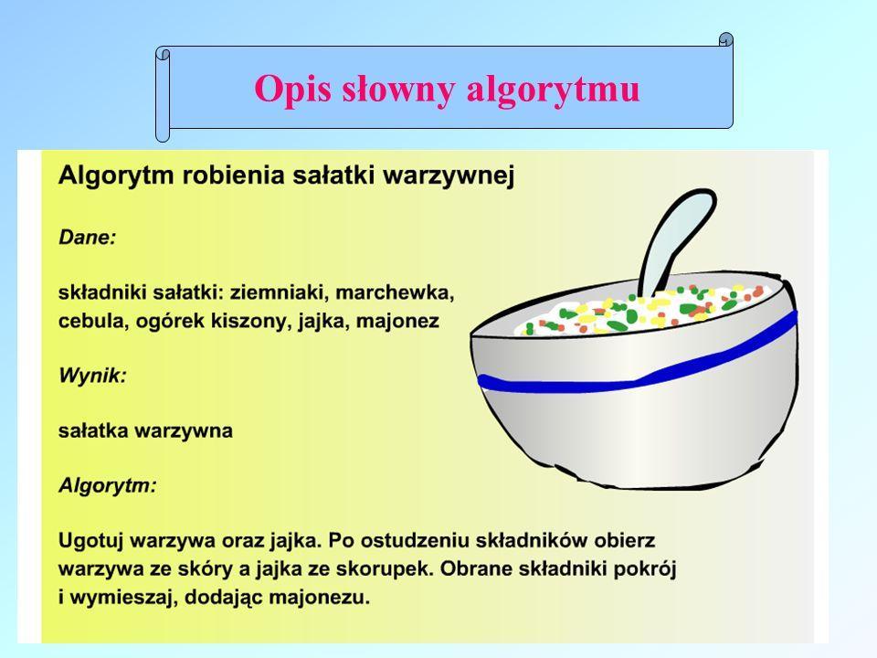 ALGORYTM Czym jest algorytm?