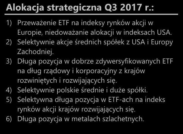 5% 70%BGSV*+30%MSCI World 50%BGSV+ 50%MSCI World 10%BGSV+ 90%MSCI World Wyniki vs benchmarki: Portfele 1M 6M 12M BGN TMS Stable Growth -2.46% -8.61% -0.41% -2.88% TMS Balanced -1.78% -7.81% +0.45% -0.