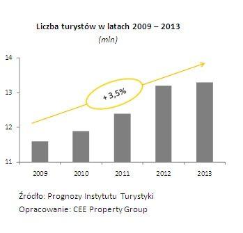 Inwestycja aparthotelowa Apartamenty wakacyjne są ciekawą propozycją nie tylko dla turystów, ale także dla osób, które chciałyby zainwestować swoje środki i połączyć przyjemne z pożytecznym.