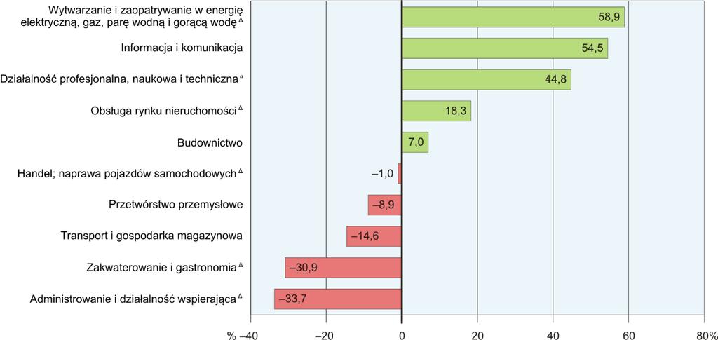 Z danych urzędów pracy wynika, że według stanu w końcu listopada br. 36 zakładów pracy zapowiedziało zwolnienie w najbliższym czasie 8,8 tys.