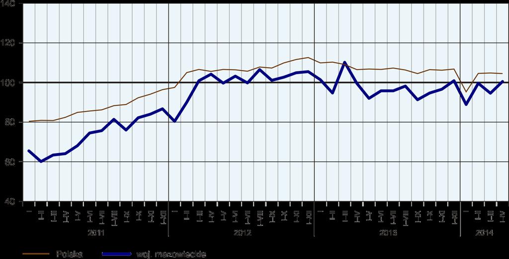 BUDOWNICTWO MIESZKANIOWE W kwietniu 2014 r. w porównaniu z analogicznym miesiącem ub.