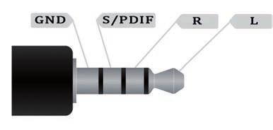 1. Odbiornik A. Złącze USB 2.0 (1A) B. Cyfrowy wyświetlacz C.