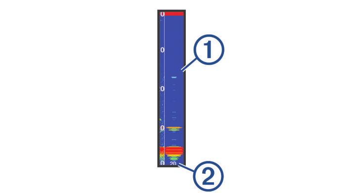 Funkcja A Scope powyżej wyświetla echa ryb À oraz echo sygnału odbitego od miękkiego dna Á. 1 W widoku sonaru wybierz kolejno Menu > Ustawienia sonaru > Wygląd > A-Scope > Wł.