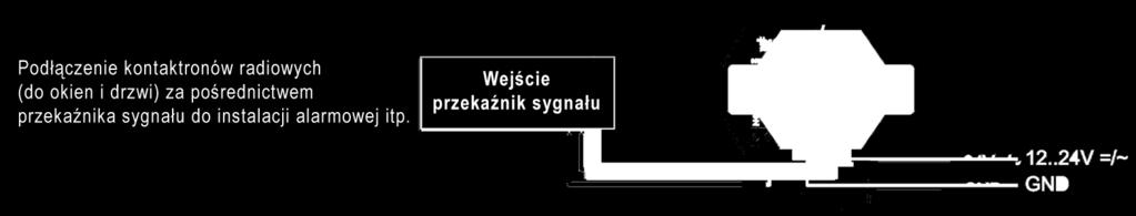 nieaktywny. Czas monitorowania zależy od czujnika. Dla kontaktronu FM.V dopuszczalna przerwa wynosi max. 400 sekund, dla kontaktronu FM.A - 120 minut.