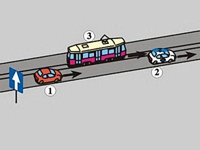 12. W tej sytuacji na obszarze zabudowanym kierujący pojazdem 1 może wyprzedzić: a. tramwaj tylko z prawej strony b. pojazd uprzywilejowany 2 c.