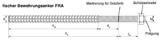 Strona 13 Europejskiej Oceny Technicznej Tabela B5: Parametry montażowe kotwy zbrojeniowej fischer FRA Średnica gwintu M12 M16 M20 M24 Średnica kotwy Ø [mm] 12 16 20 25 Rozmiar klucza SW [mm] 19 24