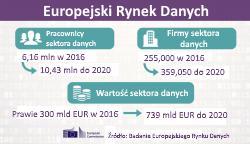 nieumiejętność konstruowania umów o zamówienie publiczne, w sposób który pozwalałby twórcy rozwiązań i zamawiającemu na dalszą współpracę mającą na celu rozwój dostarczonego produktu.