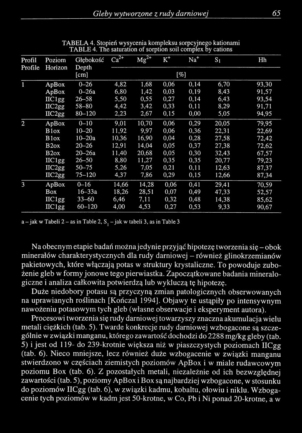 g g 2 6-5 8 5,50 0,55 0,27 0,14 6,43 93,54 IIC2gg 5 8-8 0 4,42 3,42 0,33 0,11 8,29 91,71 H C2gg 8 0-1 2 0 2,23 2,67 0,15 0,00 5,05 94,95 2 А рв ох 0-1 0 9,01 10,70 0,06 0,29 20,05 79,95 B lo x 10-2 0